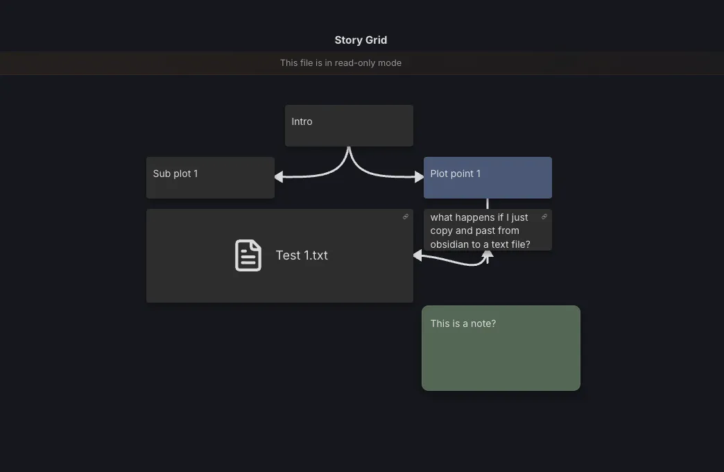 A story grid flowchart showing a bunch of random things connected that don’t actually make any sense.