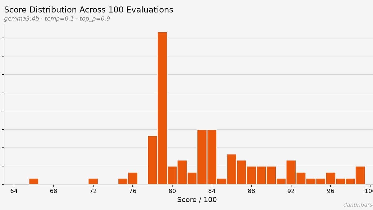 HackerRank's open-source ATS scores same resume 66 to 99