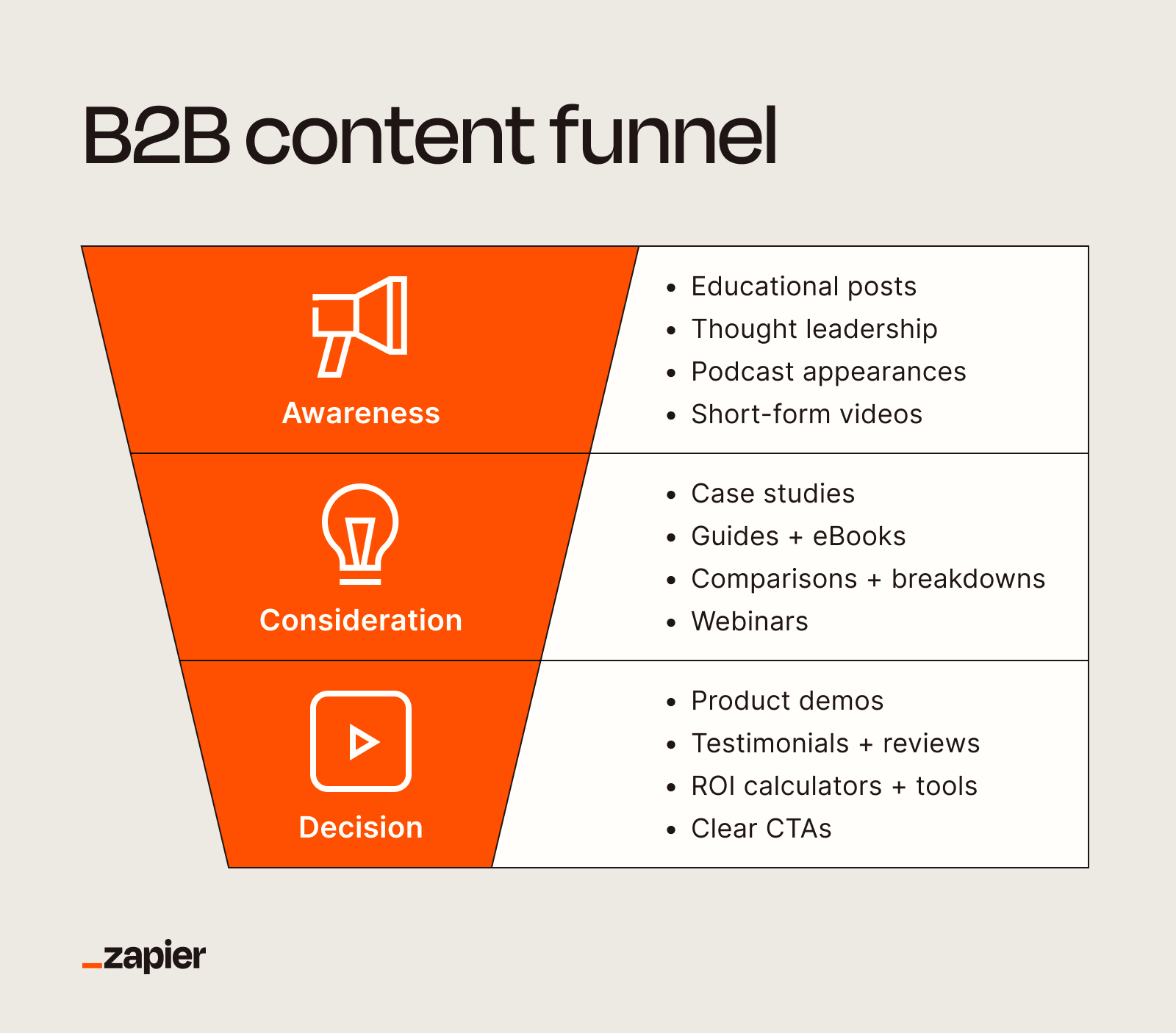 Image (Source: The Zapier Blog)