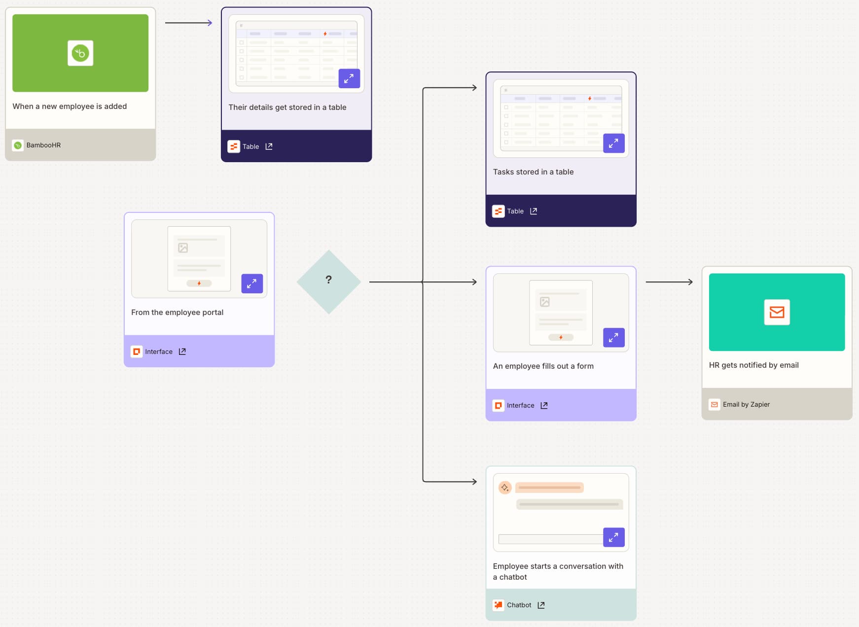 Image (Source: The Zapier Blog)