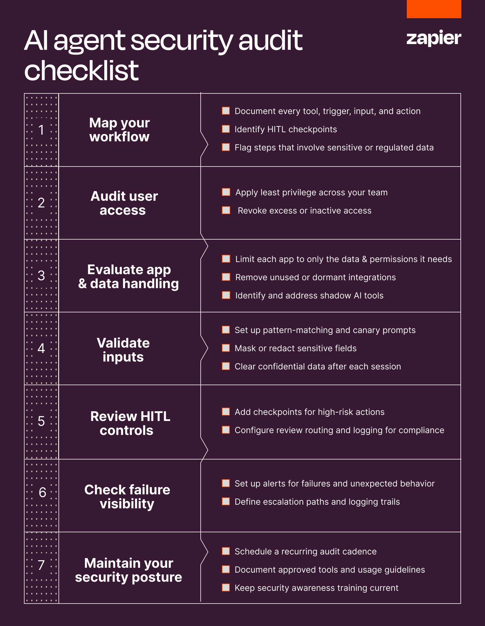 Image (Source: The Zapier Blog)