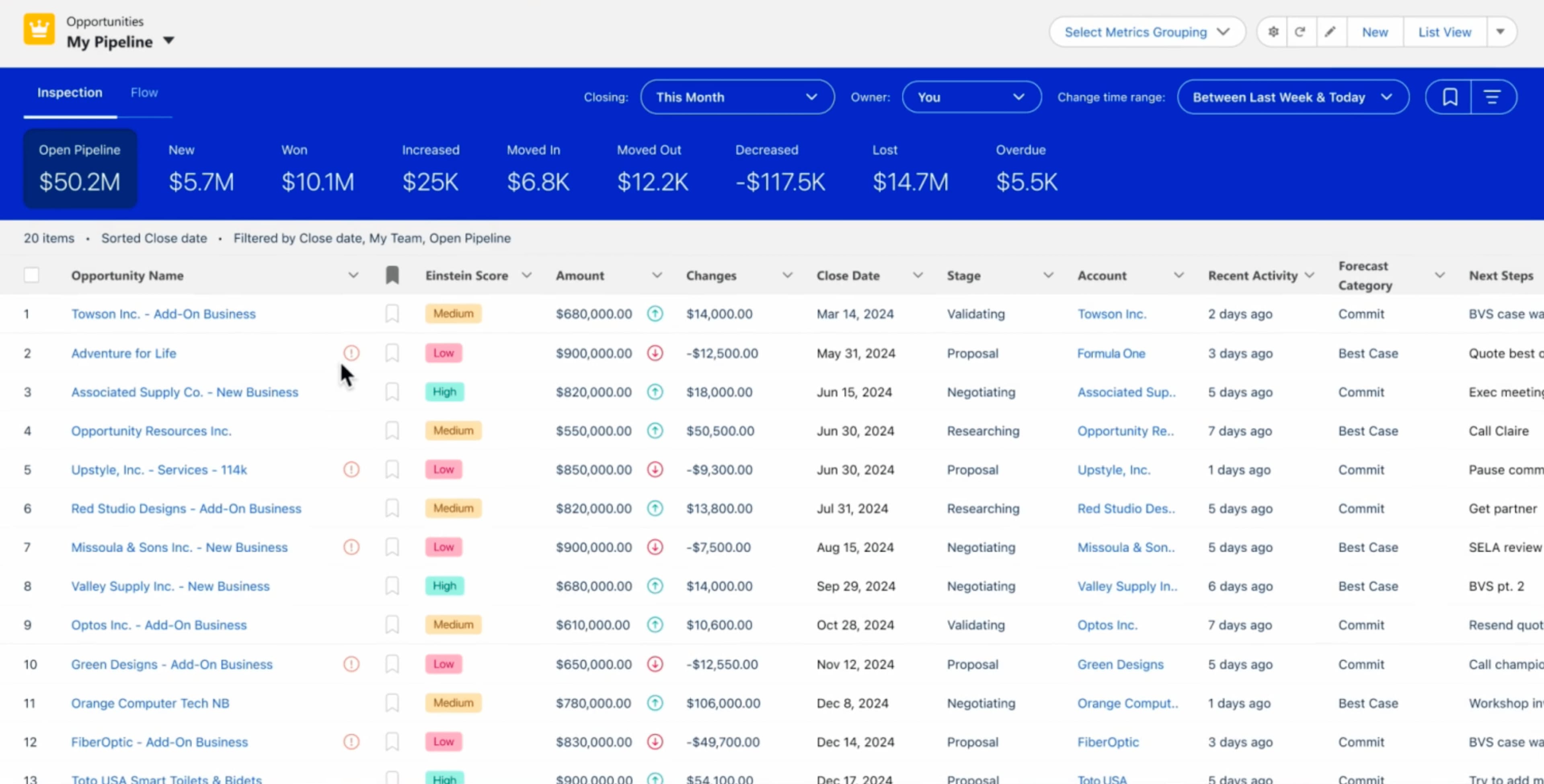 مقارنة بين واجهات أنظمة CRM المختلفة