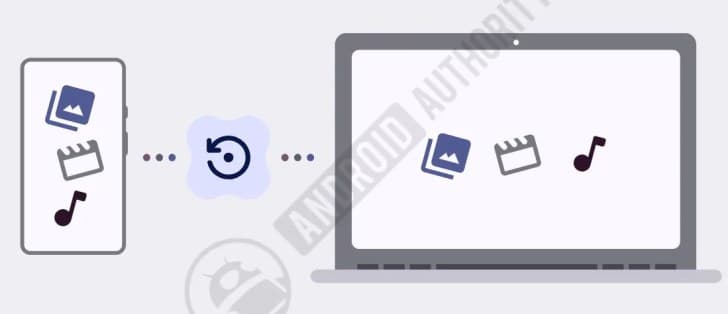 ميزة النسخ الاحتياطي التلقائي الجديدة من جوجل لن تدعم هواتف سامسونج: ما البديل؟