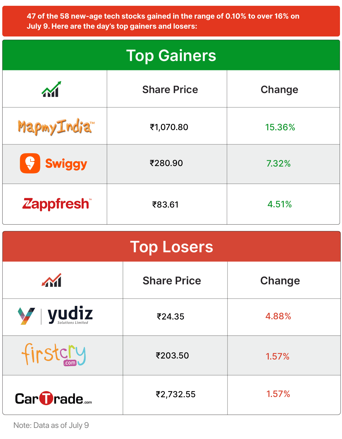 Inc42 Markets