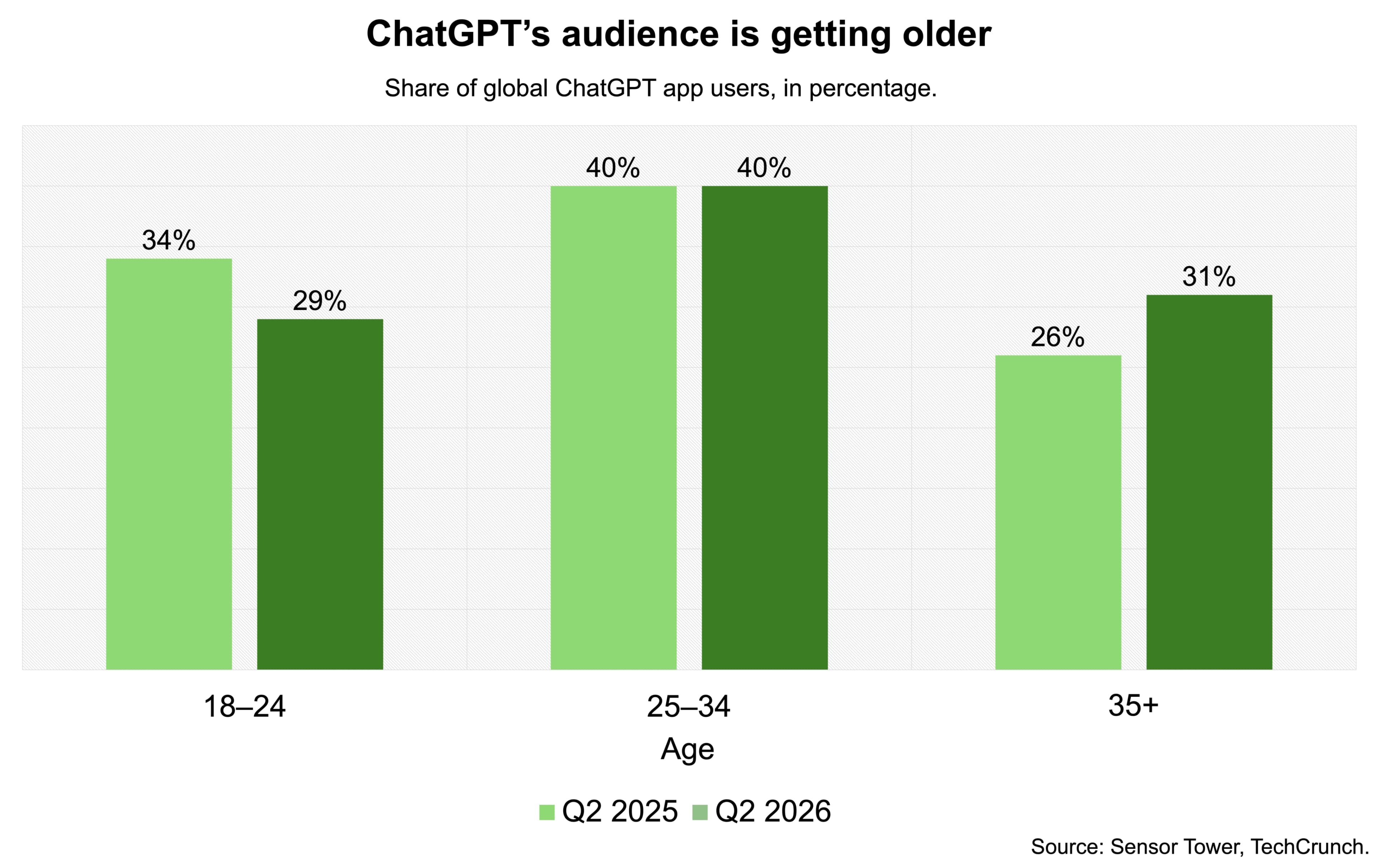 واجهة تطبيق ChatGPT على الهاتف المحمول توضح تجربة المستخدم