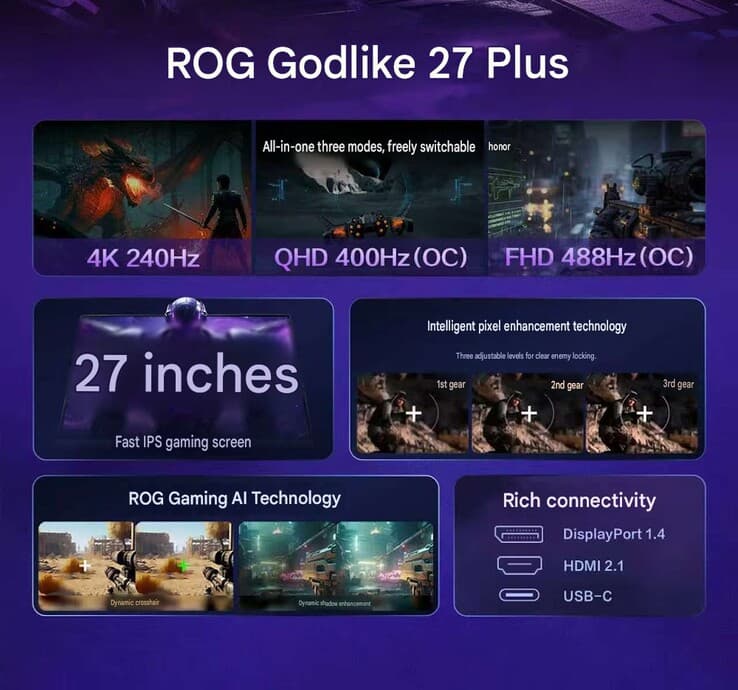 شاشة ASUS ROG Godlike 27 Plus: ثلاثة أوضاع تشغيل ومعدل تحديث 488Hz لعشاق الألعاب التنافسية