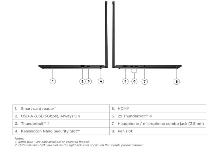 عرض جانبي لحاسوب ThinkPad T14s 2 in 1 Gen 2 يُظهر السماكة والمنافذ