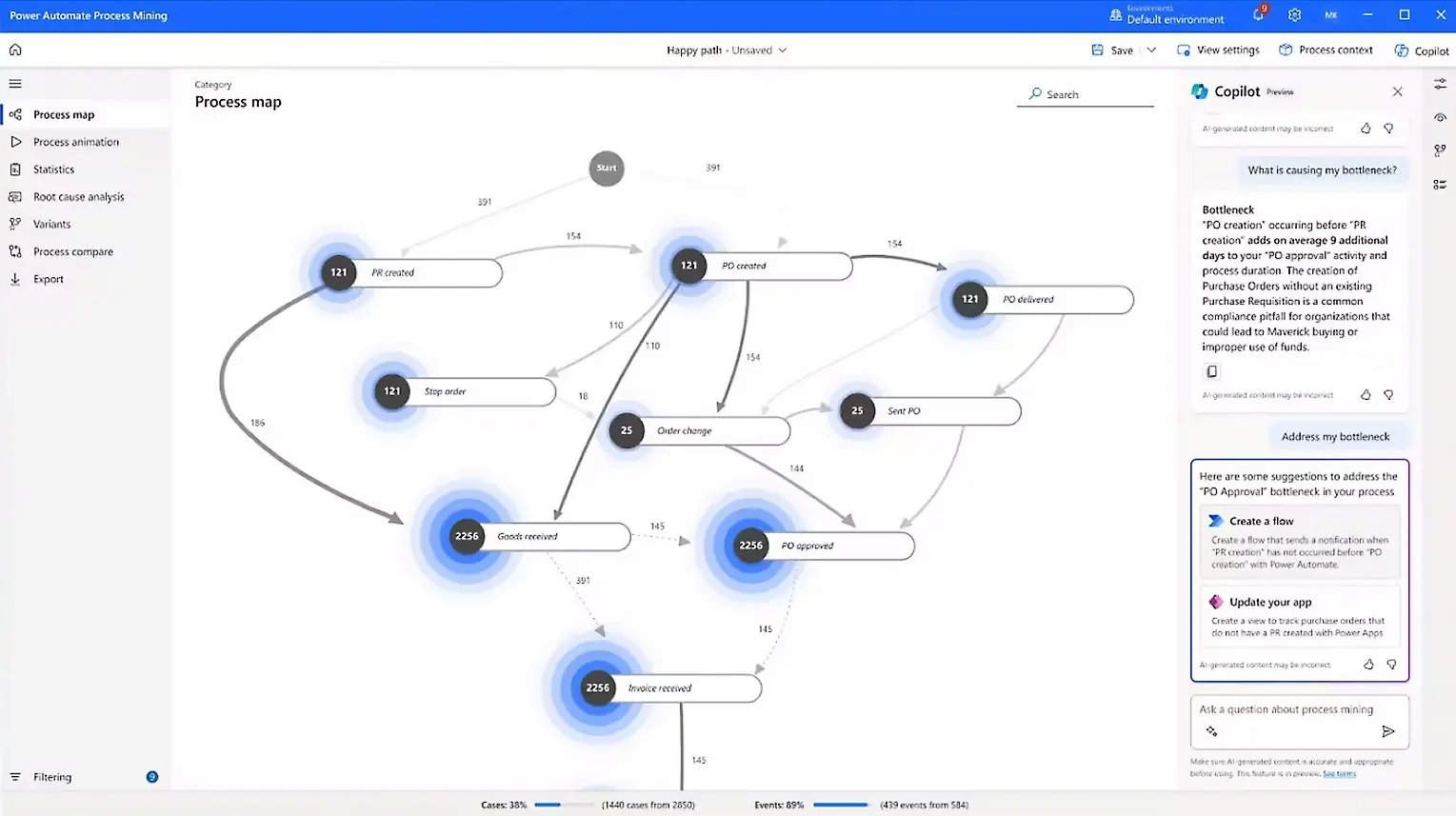 Image (Source: The Zapier Blog)