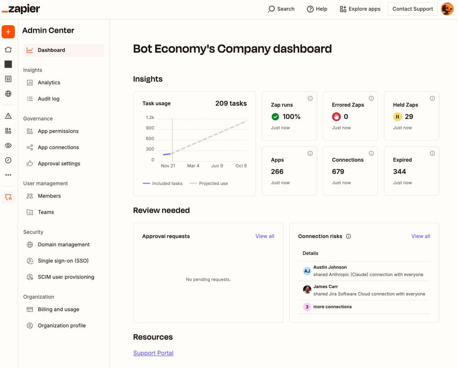 Image (Source: The Zapier Blog)