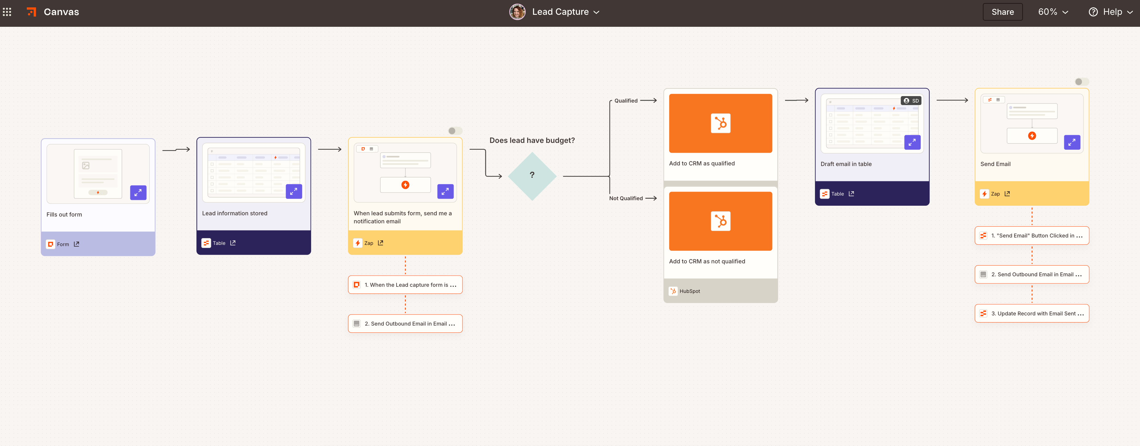 Image (Source: The Zapier Blog)