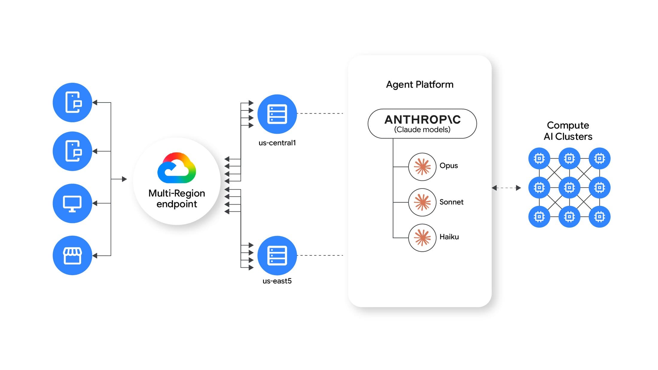 لقطة شاشة أو رسم بياني يُظهر أدوات المراقبة والتحسين لاستخدام Claude على Google Cloud