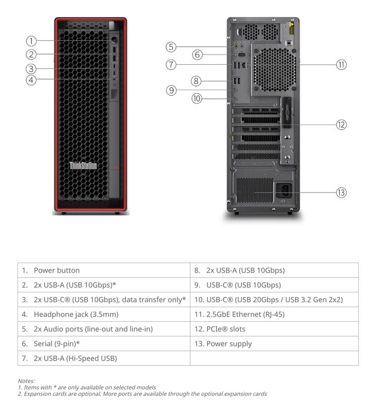 المنافذ الخلفية لجهاز ThinkStation P5 Gen 2 تُظهر فتحات التوسعة المتعددة