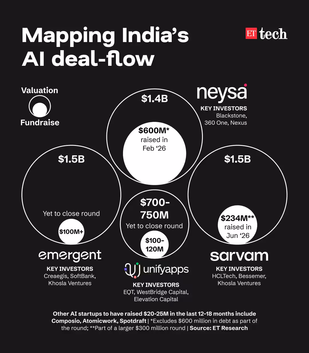 India AI deals