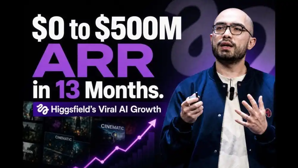 Higgsfield hits $500M ARR with 60 engineers in 15 months