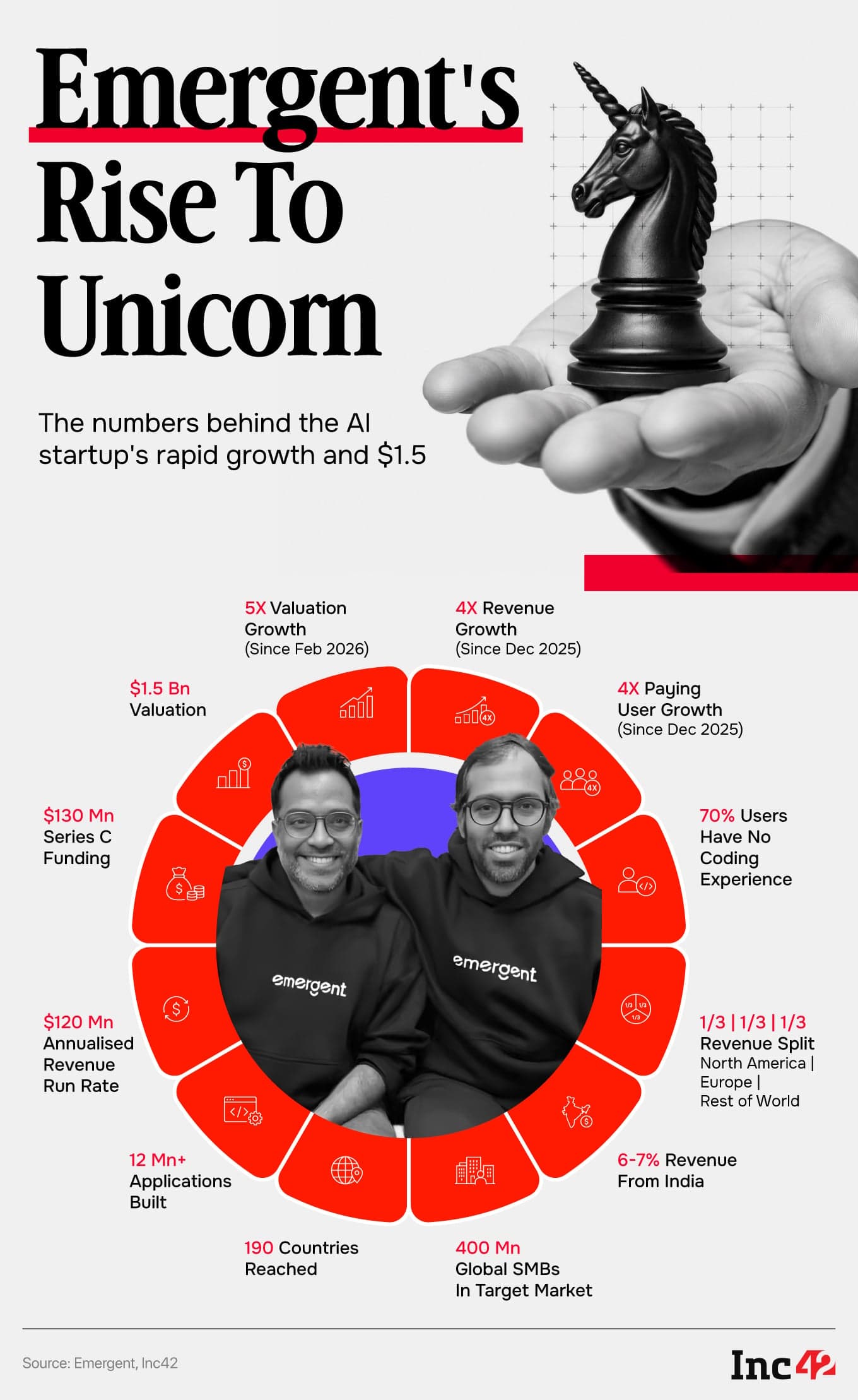 Image (Source: Inc42 Media)