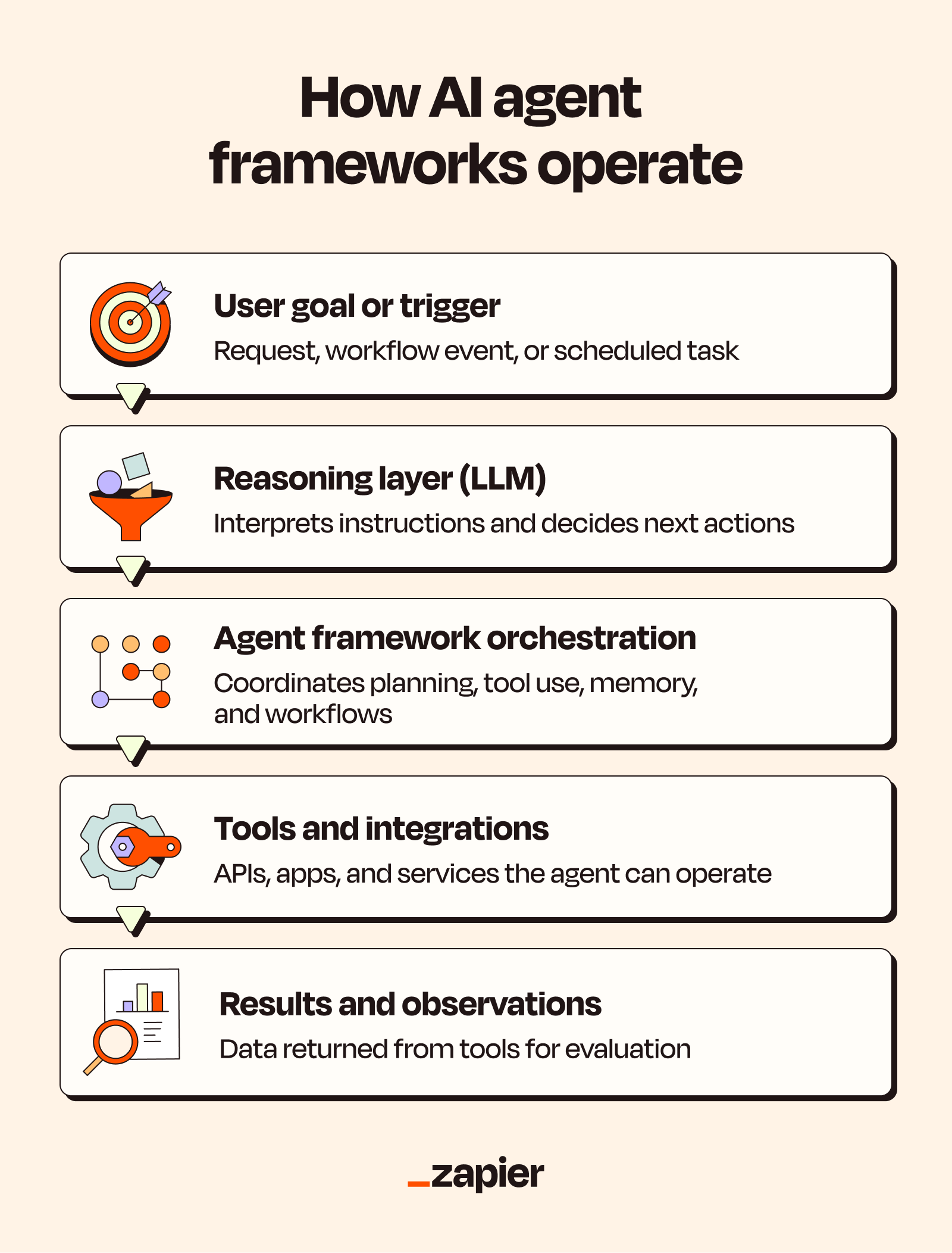 Image (Source: The Zapier Blog)