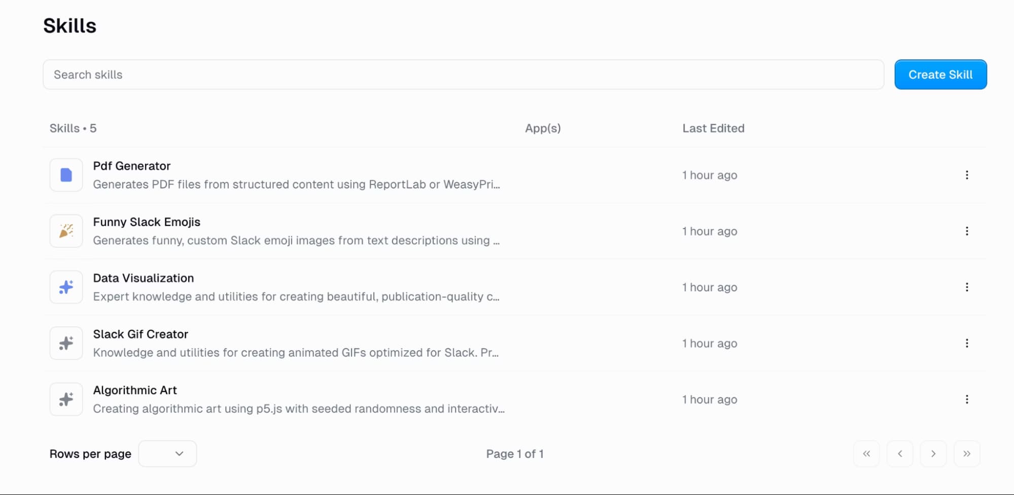 Image (Source: The Zapier Blog)