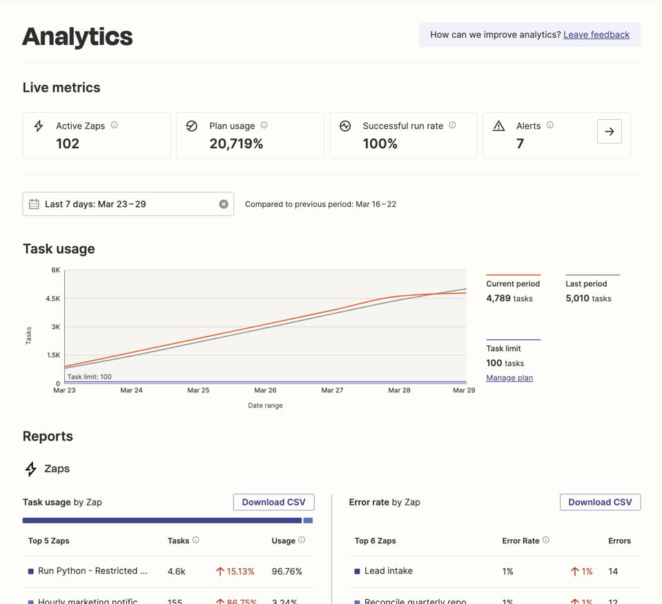 Image (Source: The Zapier Blog)