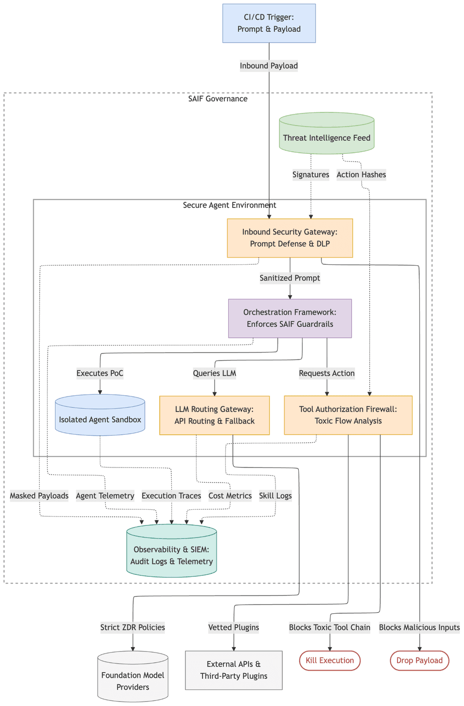 https://storage.googleapis.com/gweb-cloudblog-publish/images/Demystifying_AI_image1.max-1400x1400.png
