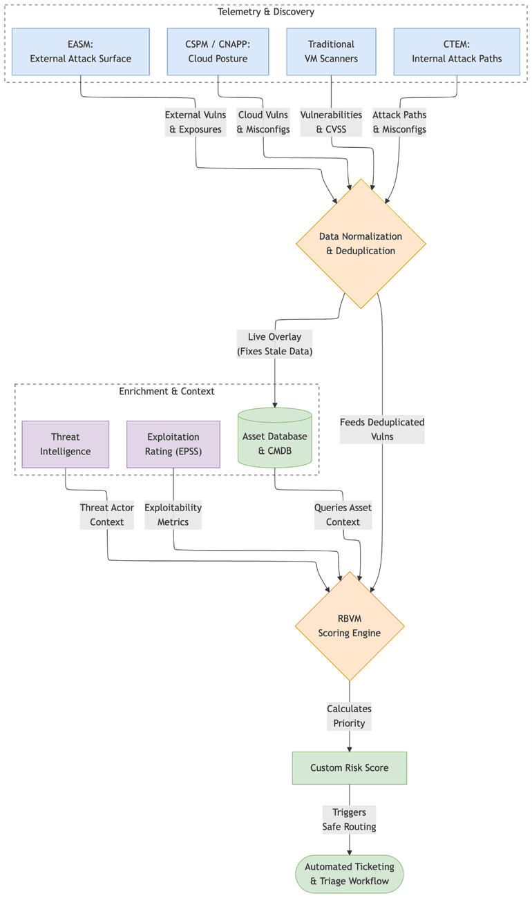 https://storage.googleapis.com/gweb-cloudblog-publish/images/Demystifying_AI_image5.max-1300x1300.png