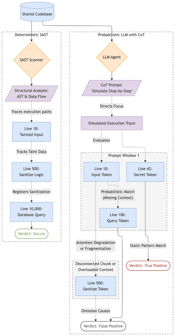 https://storage.googleapis.com/gweb-cloudblog-publish/images/Demystifying_AI_image4.max-1100x1100.png