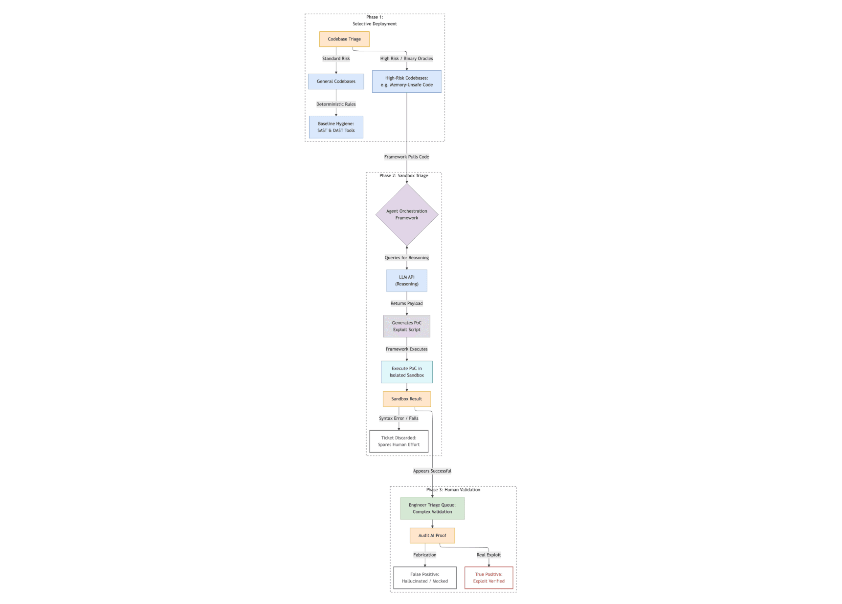 https://storage.googleapis.com/gweb-cloudblog-publish/images/image_20.max-1800x1800.png