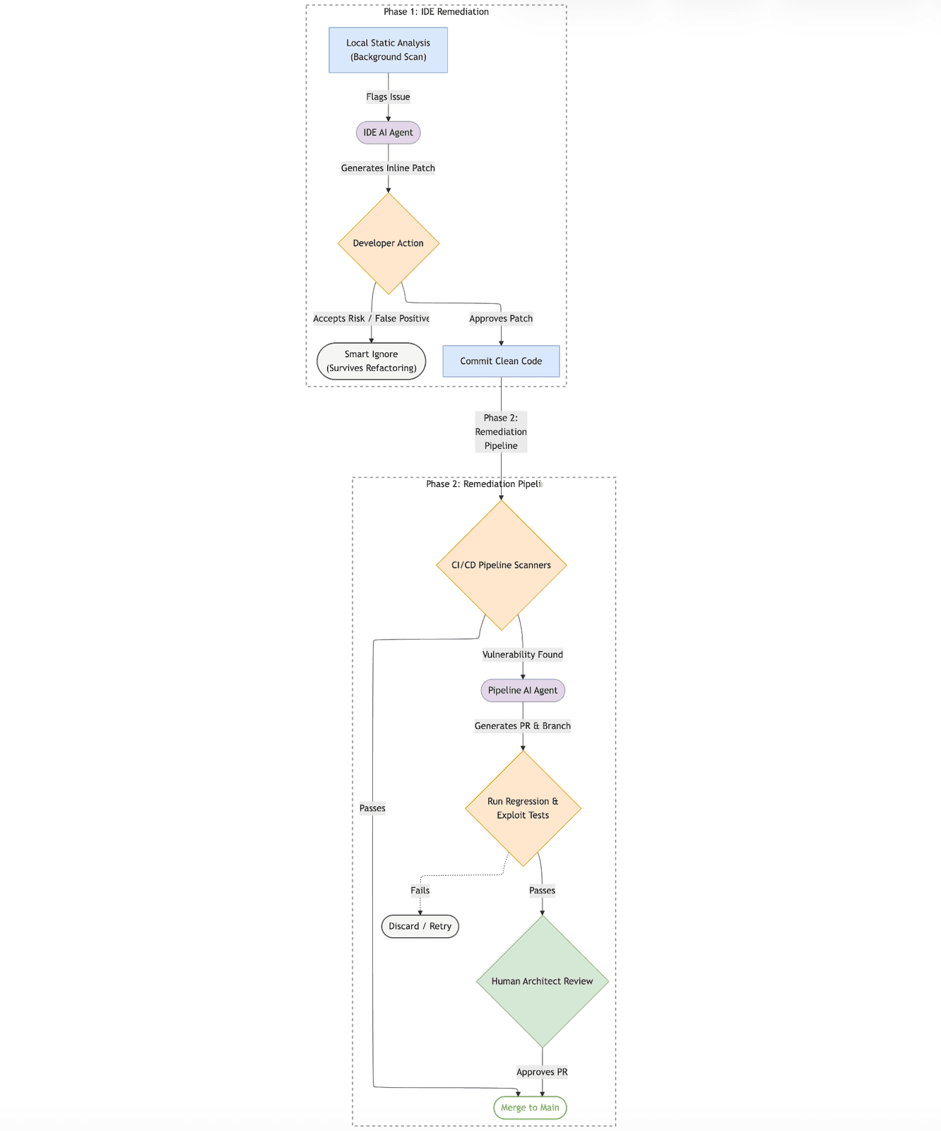 https://storage.googleapis.com/gweb-cloudblog-publish/images/Screenshot_2026-07-15_at_10.24.22PM.max-1600x1600.png