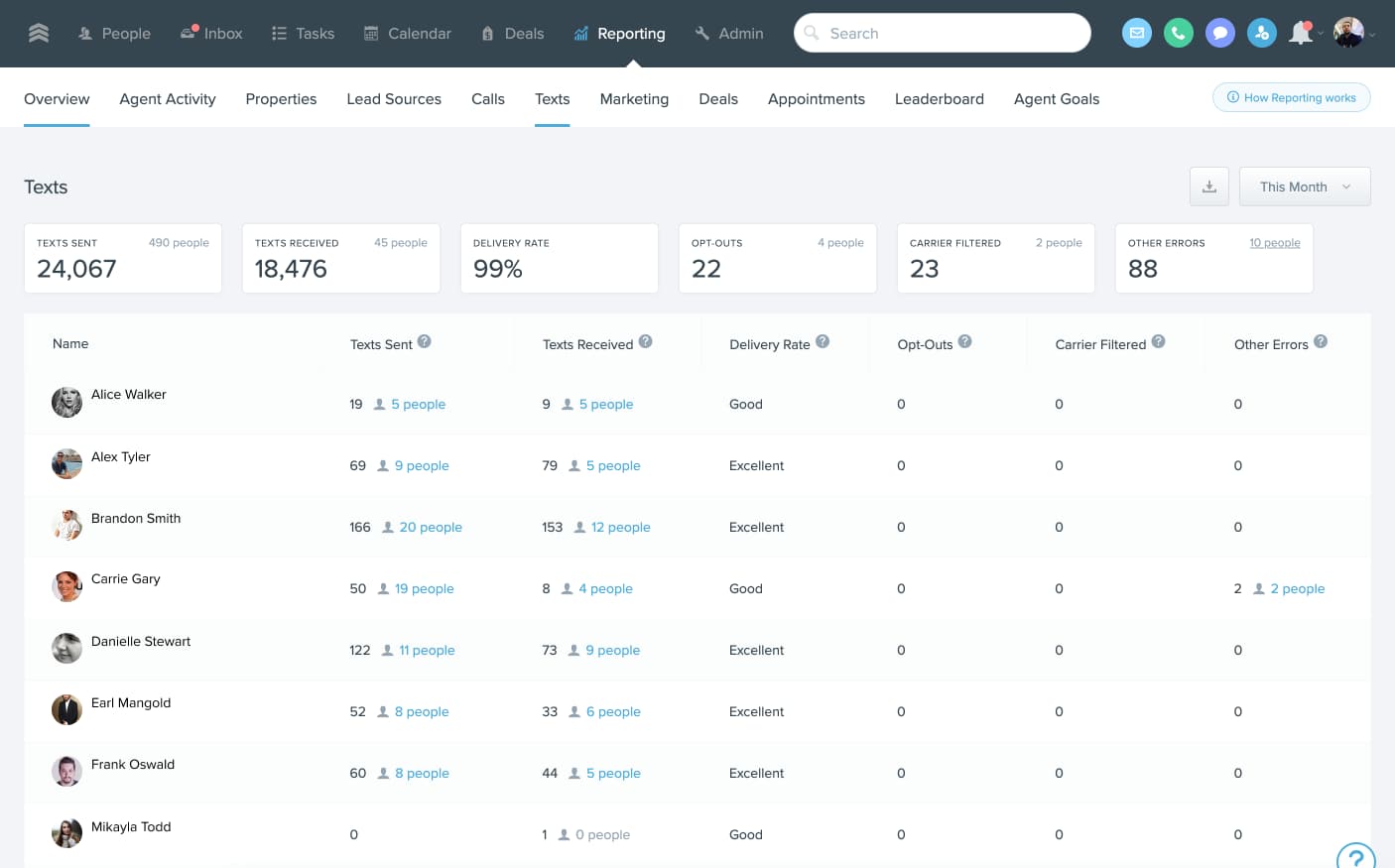 جدول مقارنة بين برامج CRM العقارية المختلفة مع الأسعار والميزات