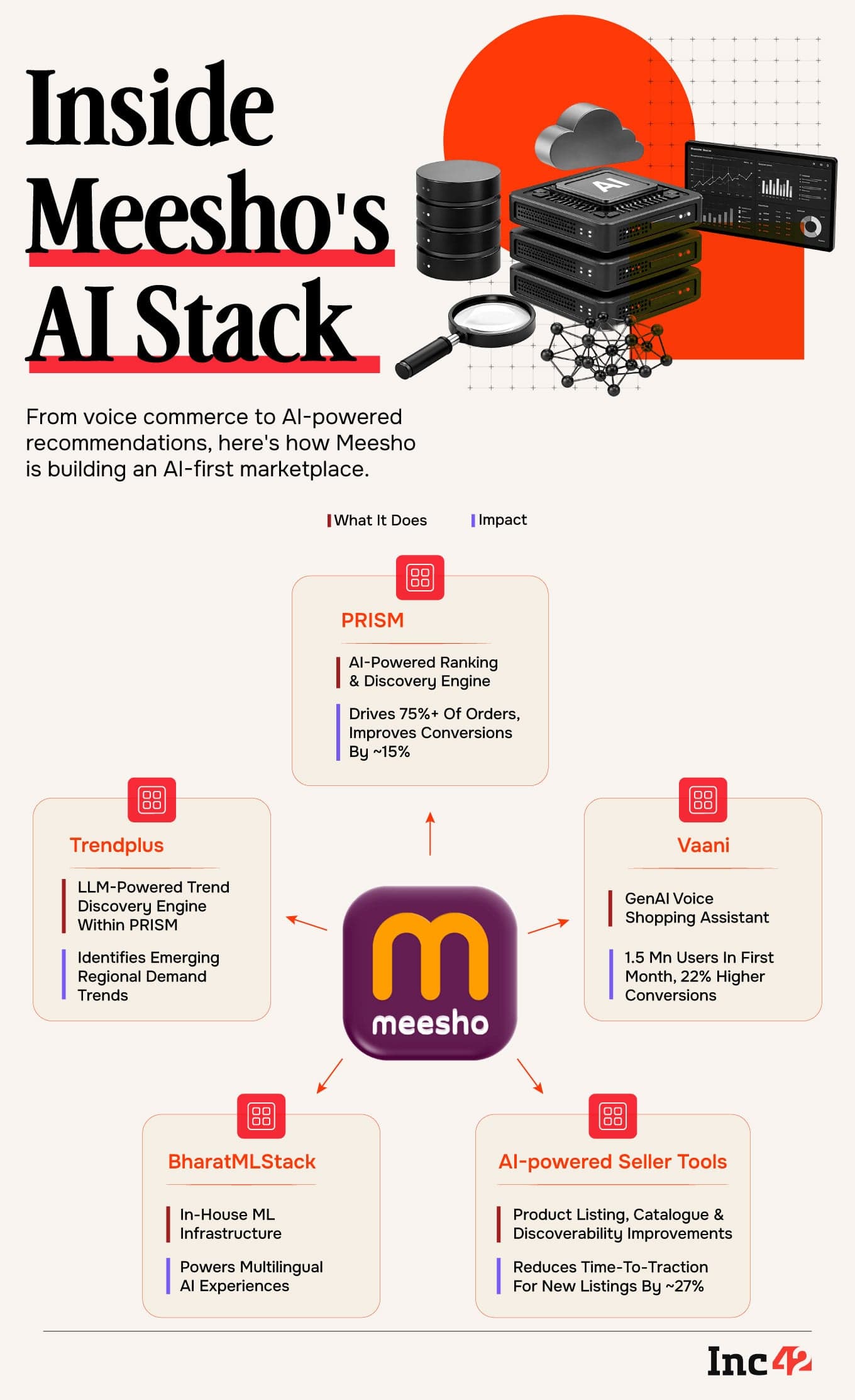 Decoding Meesho’s Zero-Commission Model & Seller-Centric Revenue Engine