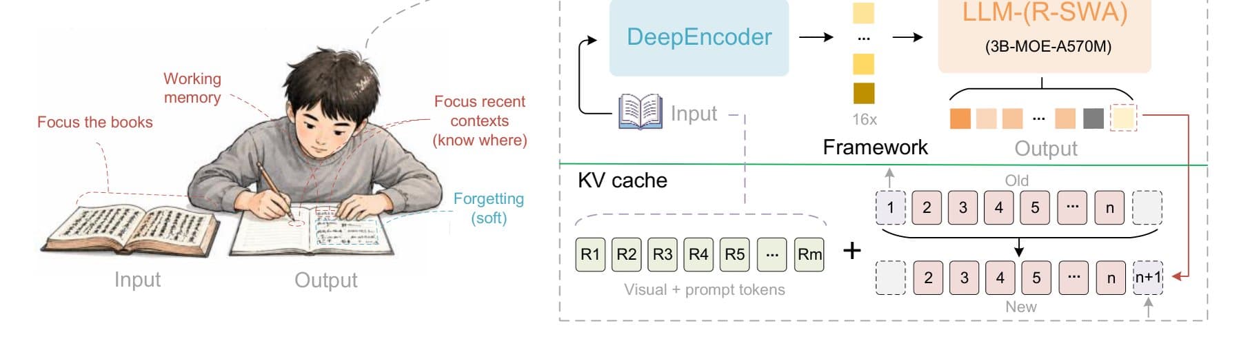 Diagram of Unlimited OCR