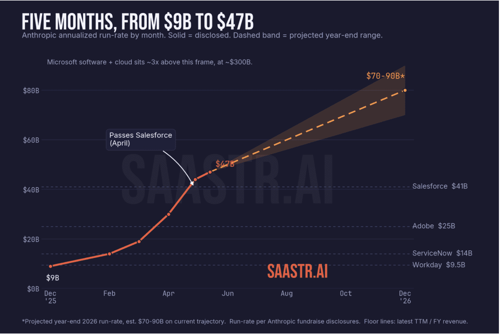 Image (Source: SaaStrAI)