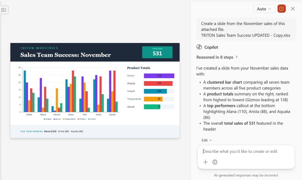 screenshot of a slide in powerpoint generated by copilot from spreadsheet data