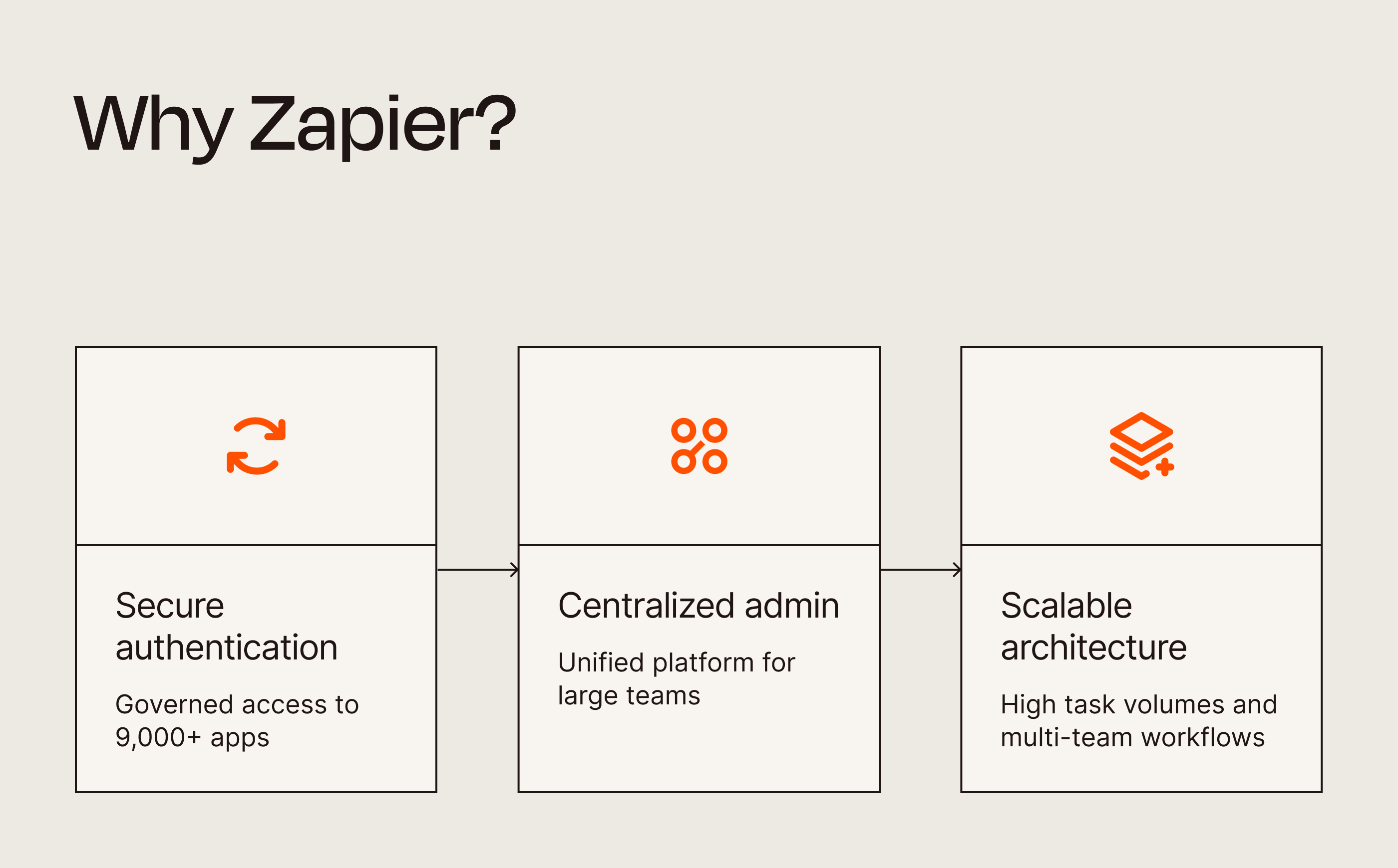 Image (Source: The Zapier Blog)