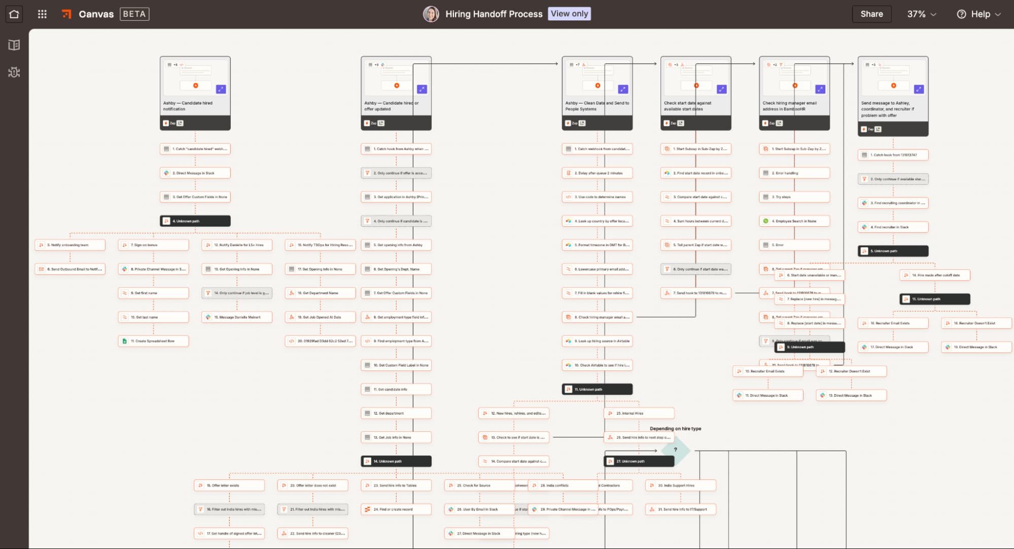 Image (Source: The Zapier Blog)