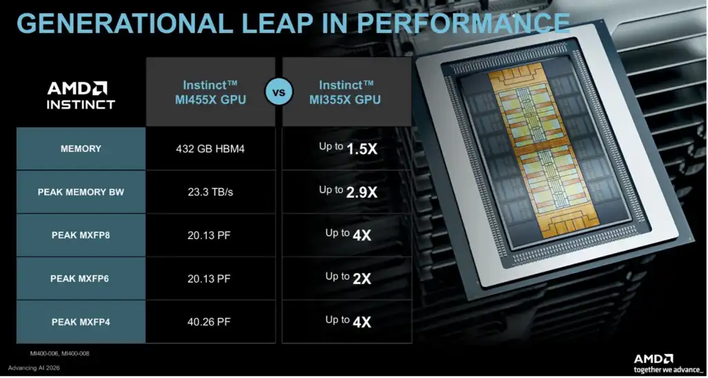 معالج AMD Instinct MI455X المبني على معمارية CDNA 5