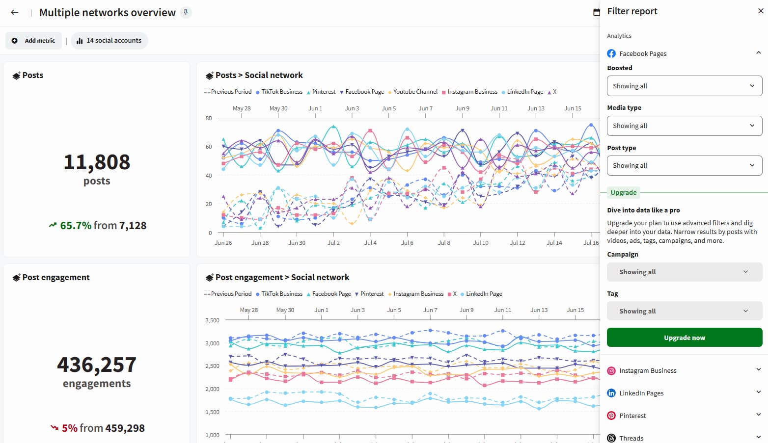 Image (Source: The Zapier Blog)
