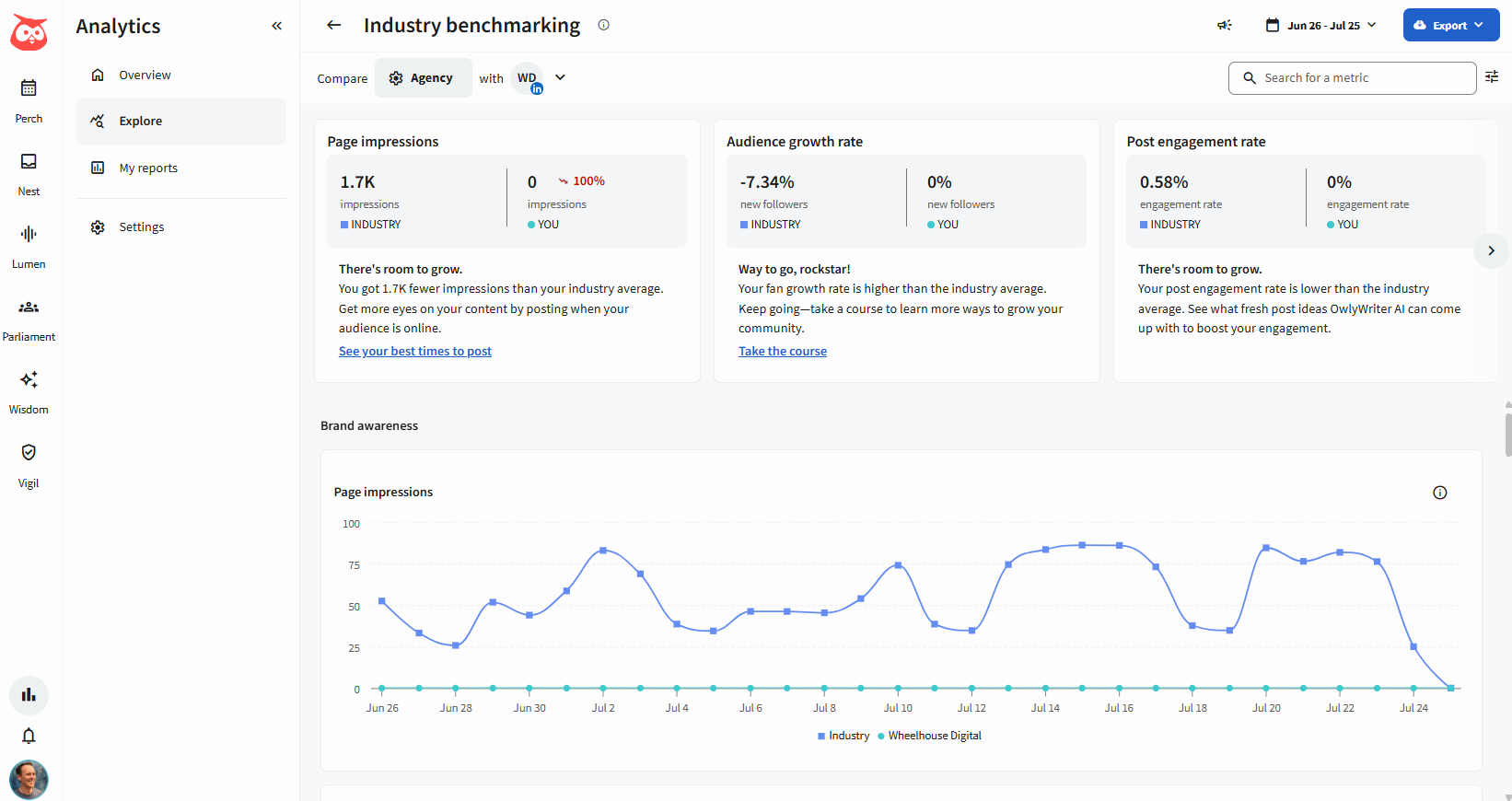 Image (Source: The Zapier Blog)