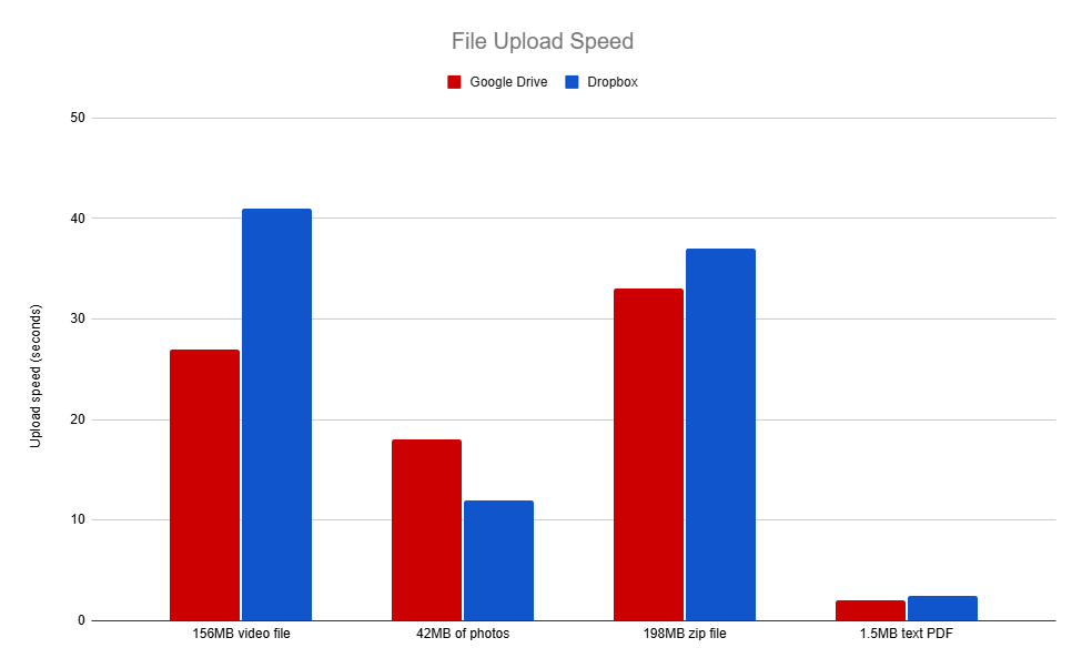 Image (Source: The Zapier Blog)