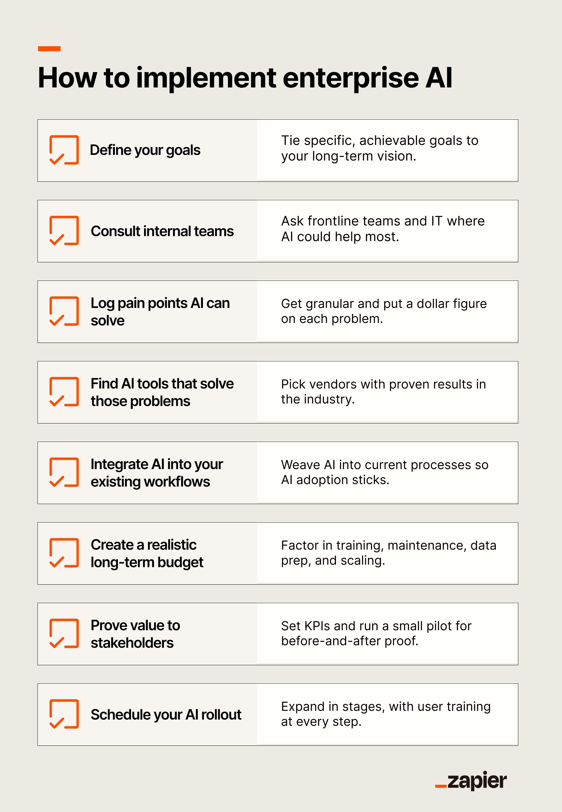 Image (Source: The Zapier Blog)