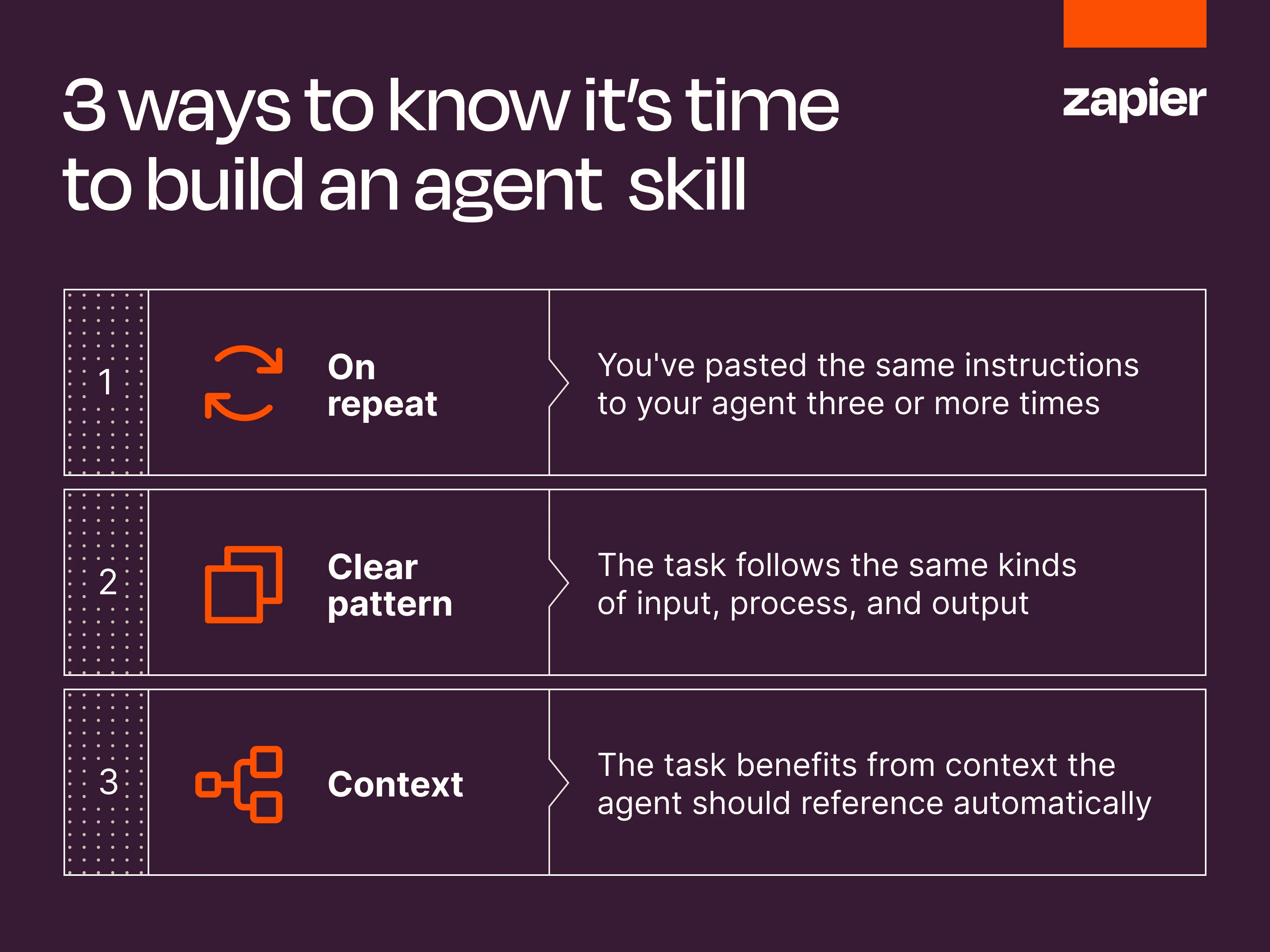 Image (Source: The Zapier Blog)