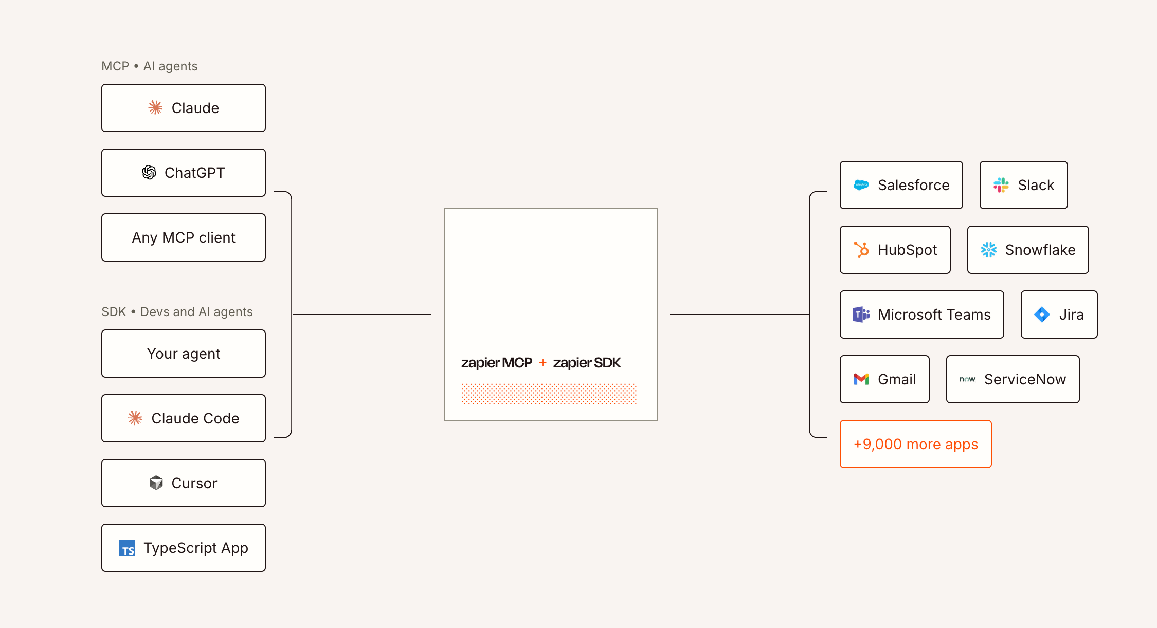 Image (Source: The Zapier Blog)