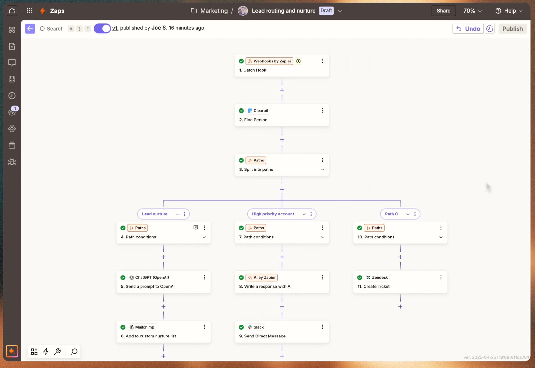Image (Source: The Zapier Blog)