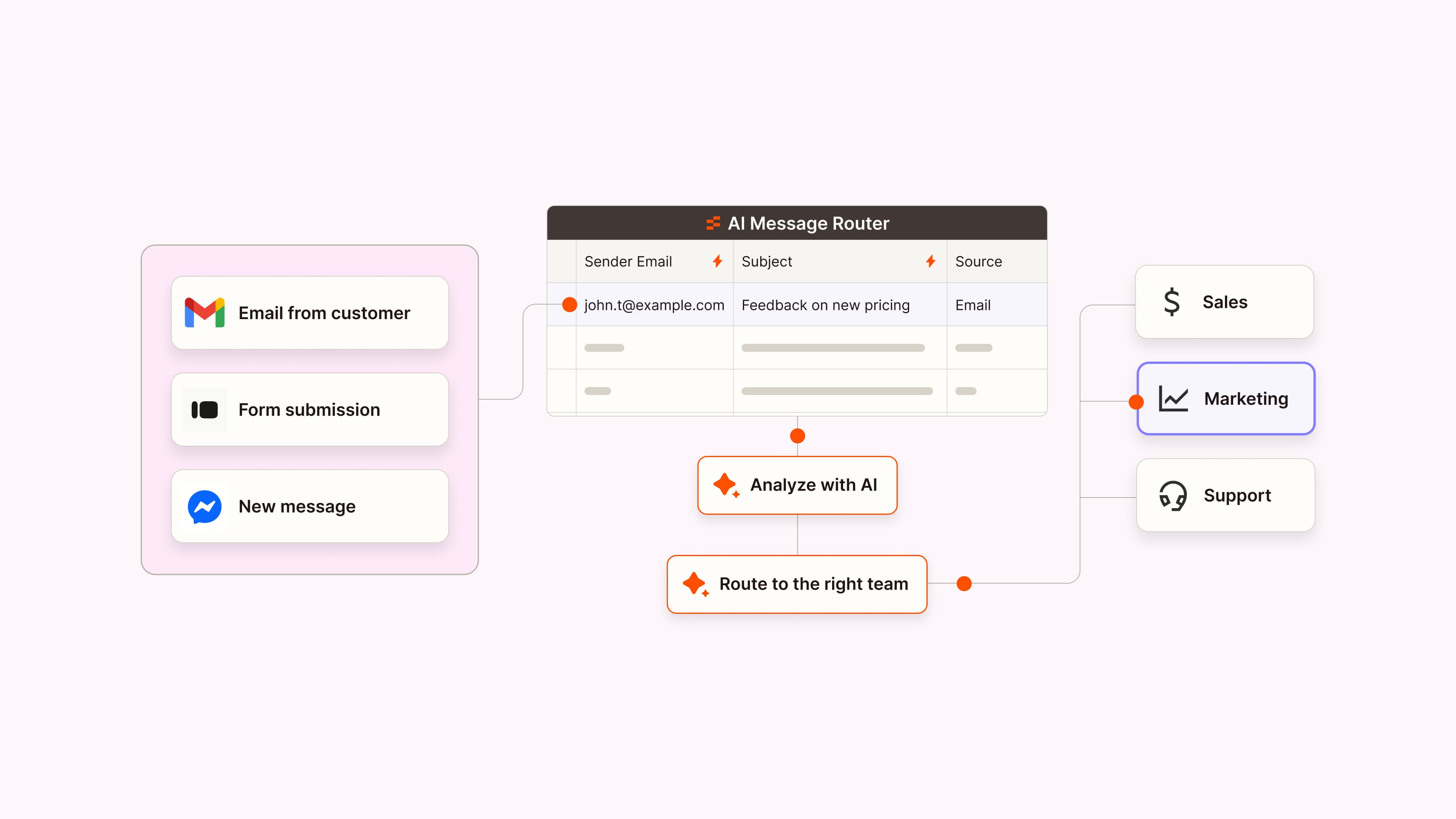 Image (Source: The Zapier Blog)