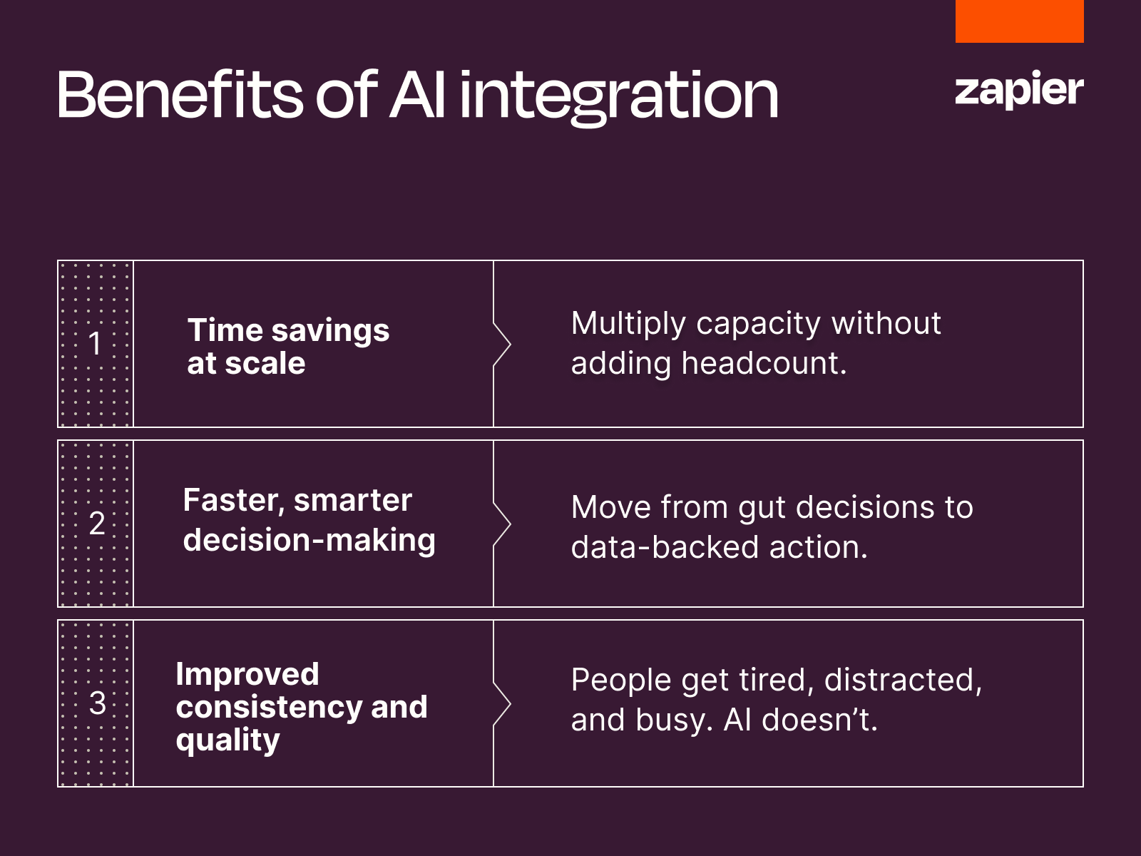 Image (Source: The Zapier Blog)