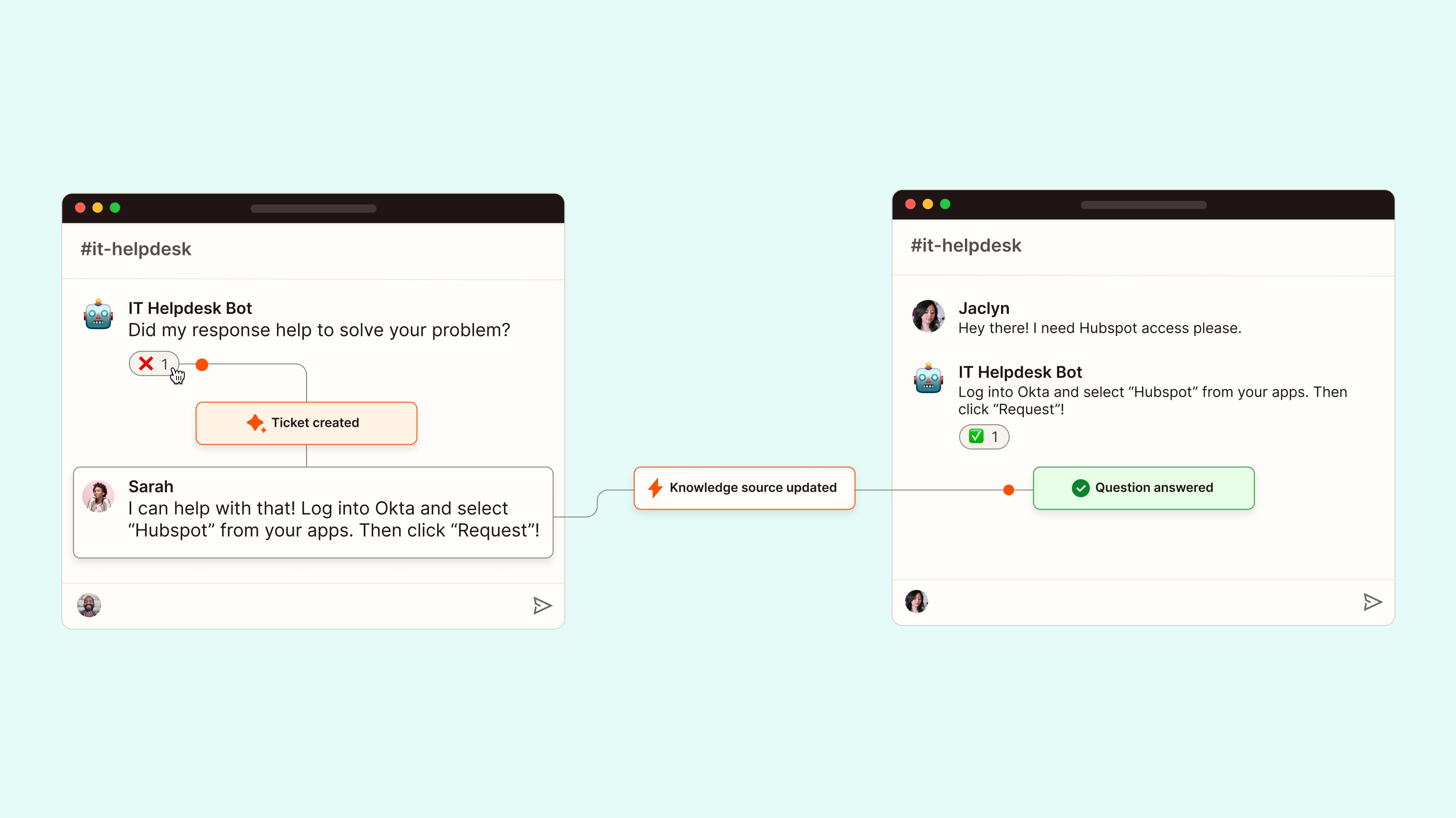Image (Source: The Zapier Blog)