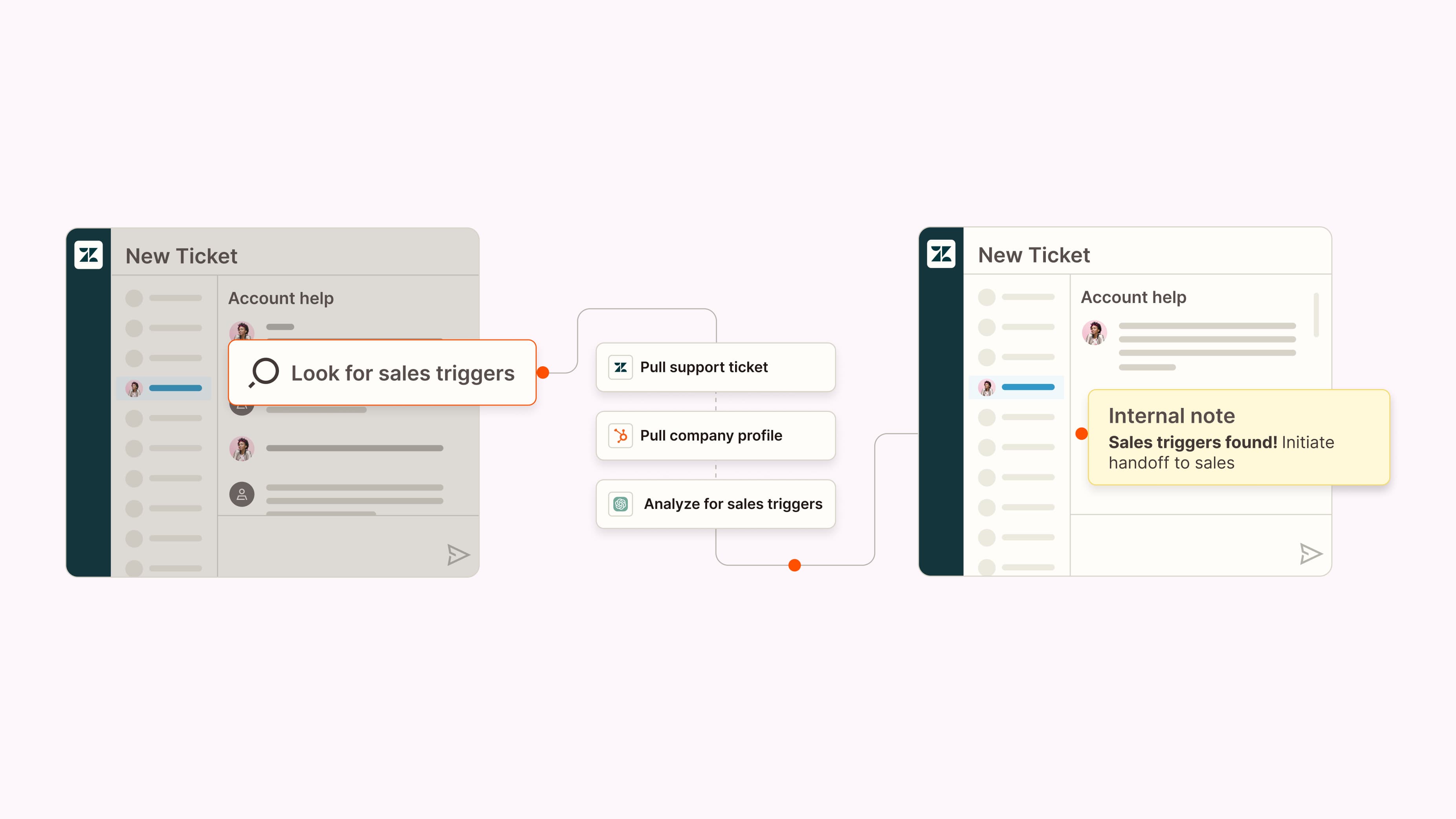 Image (Source: The Zapier Blog)