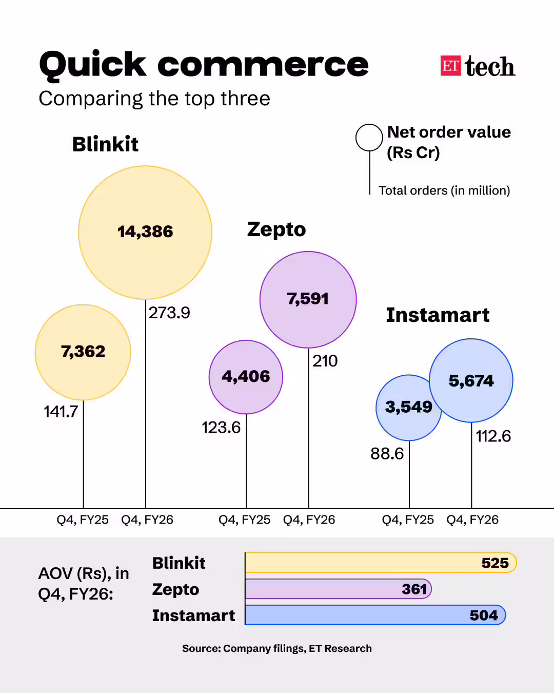 Quick commerce market comparison showing competitive landscape in India