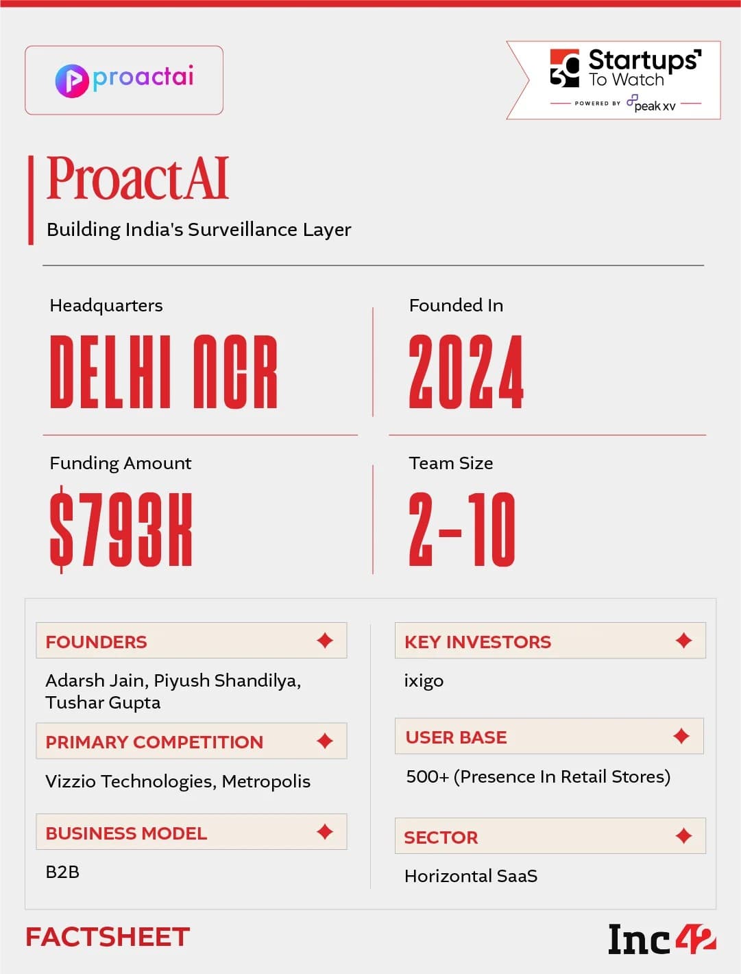 ProactAI security solutions for sensitive spaces using artificial intelligence
