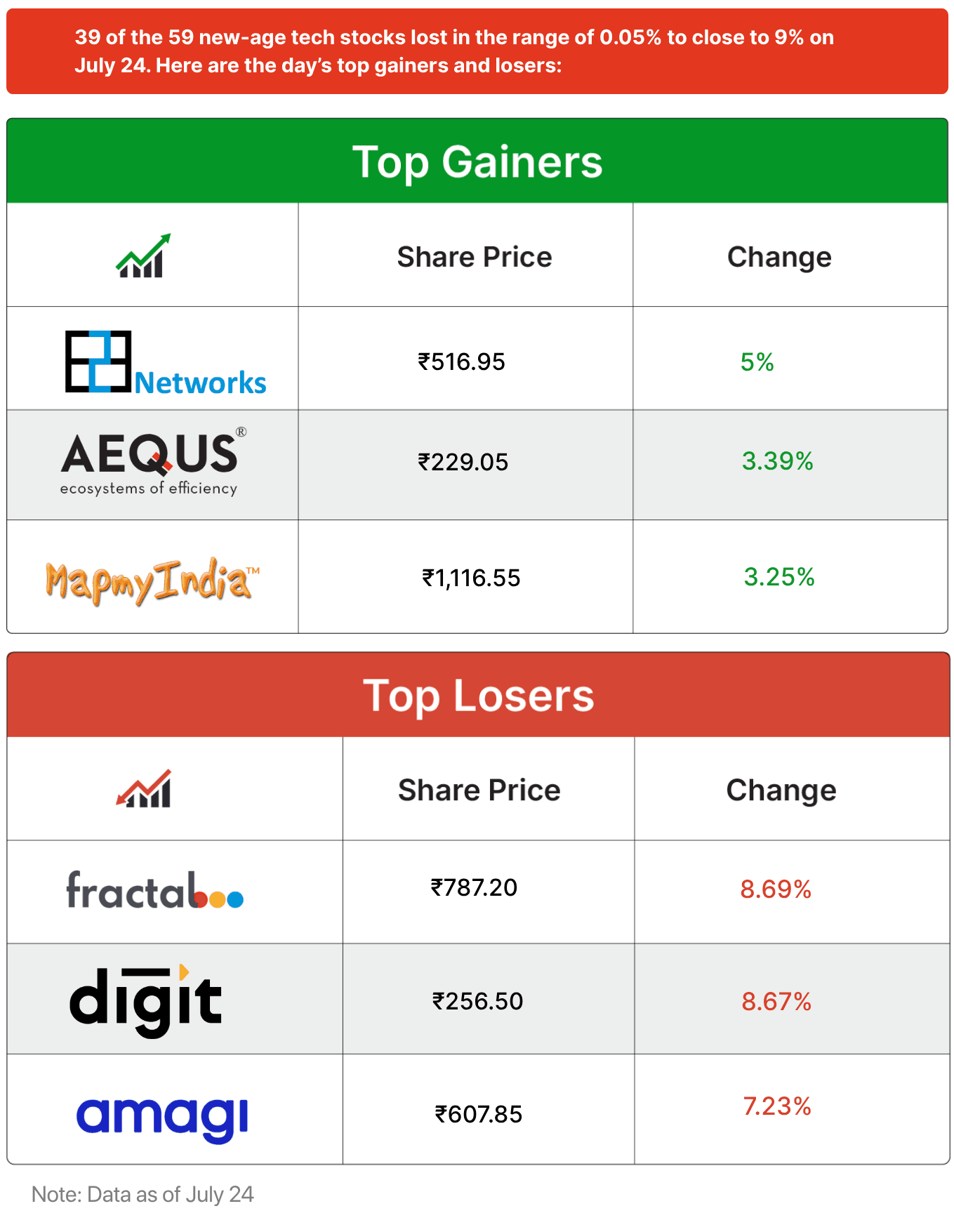 Inc42 Markets data tracking Indian startup stocks and funding trends