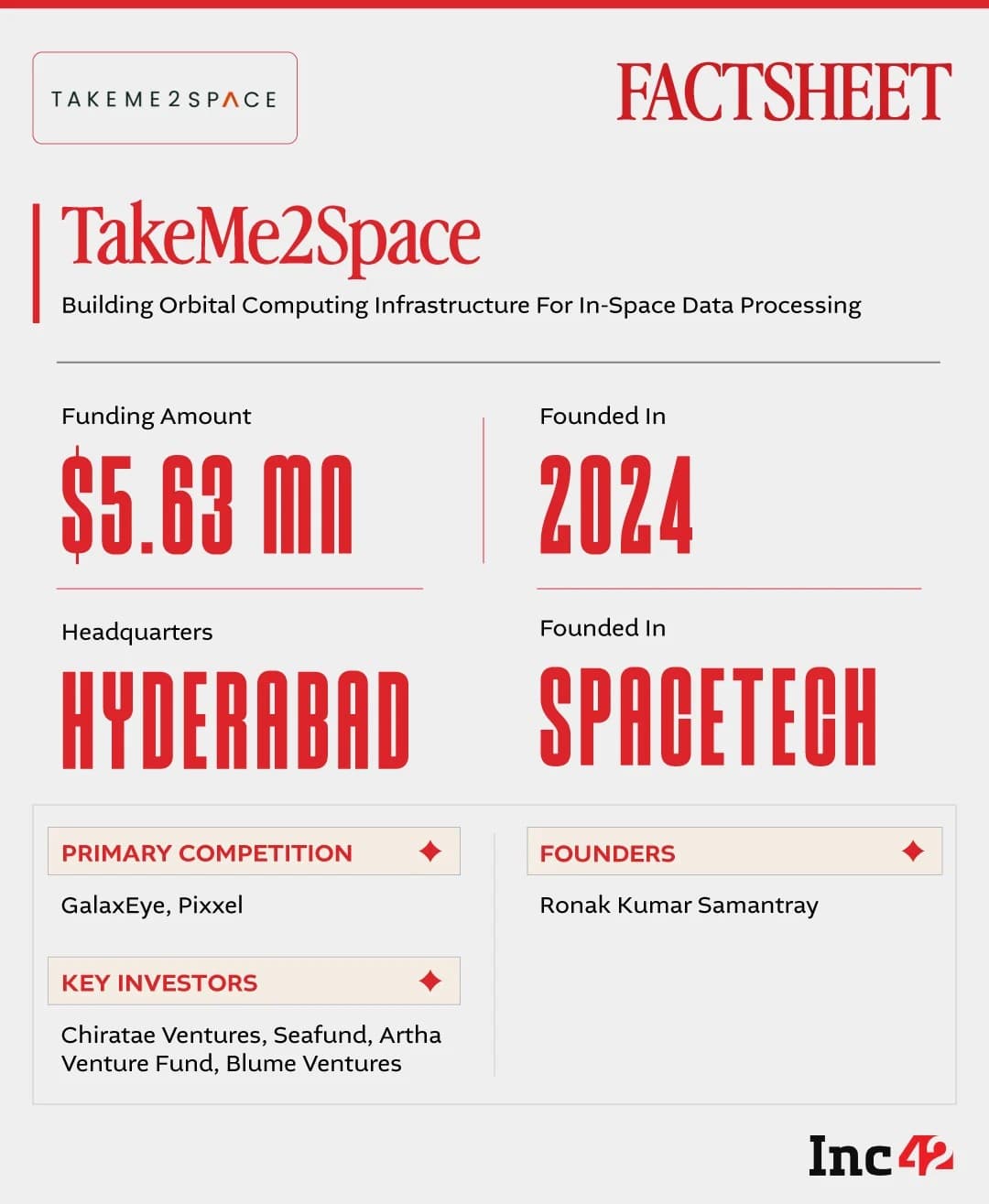 Space tech and logistics startups in India's expanding tech ecosystem
